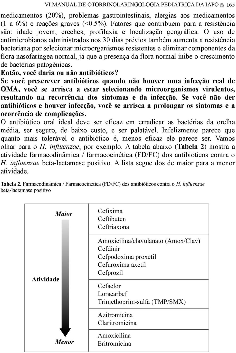 O uso de antimicrobianos administrados nos 30 dias prévios também aumenta a resistência bacteriana por selecionar microorganismos resistentes e eliminar componentes da flora nasofaríngea normal, já