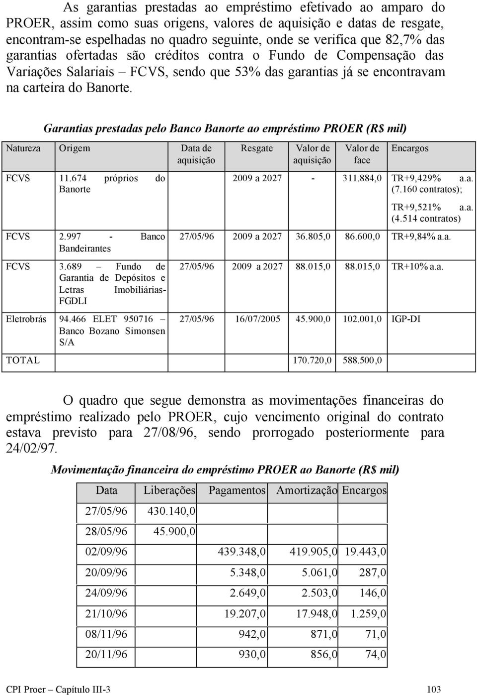Garantias prestadas pelo Banco Banorte ao empréstimo PROER (R$ mil) Natureza Origem Data de aquisição FCVS 11.674 próprios do Banorte FCVS 2.997 - Banco Bandeirantes FCVS 3.