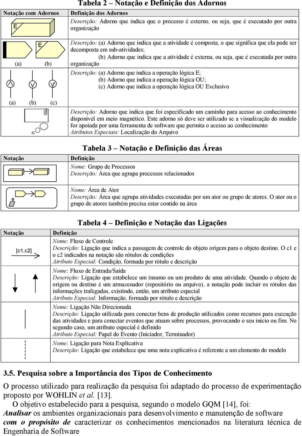 por outra organização Descrição: (a) Adorno que indica a operação lógica E; (b) Adorno que indica a operação lógica OU; (c) Adorno que indica a operação lógica OU Exclusivo (a) (b) (c) Notação