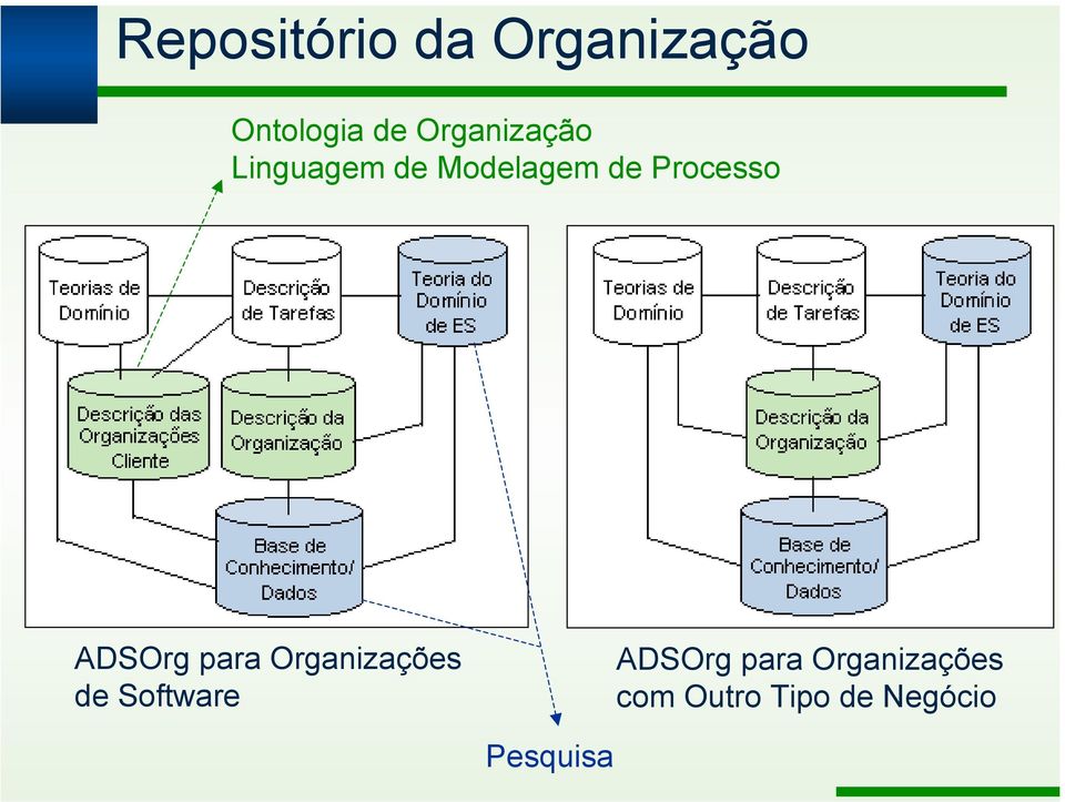 Processo ADSOrg para Organizações de Software