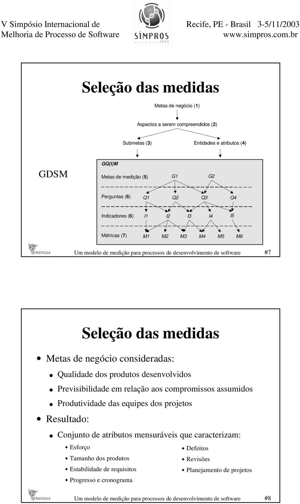 dos produtos desenvolvidos Previsibilidade em relação aos compromissos assumidos Produtividade das equipes dos projetos Resultado: Conjunto de atributos