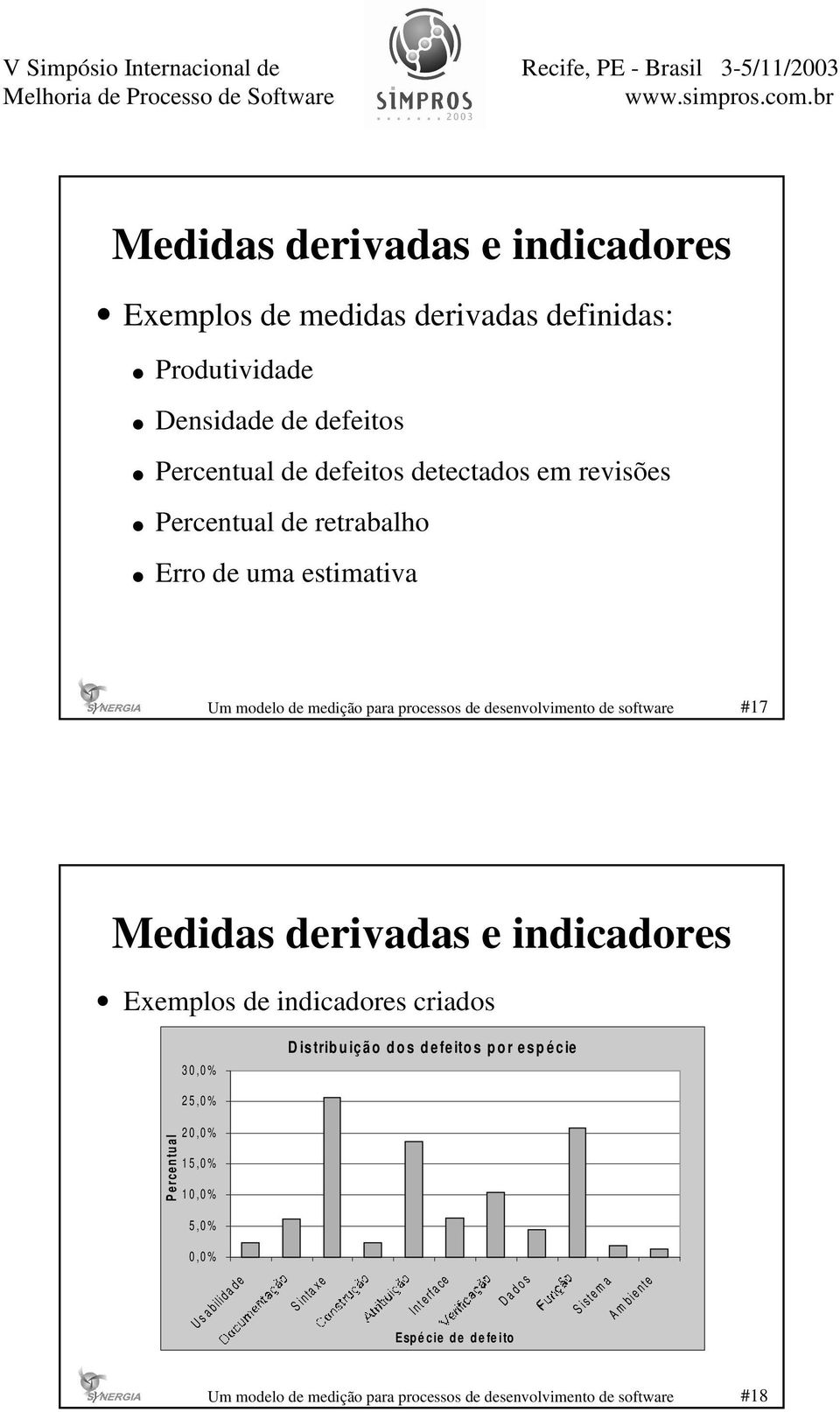 indicadores Exemplos de indicadores criados 30,0% D is tribuição dos defeitos por espécie 25,0% P e rce n tu a l 20,0%