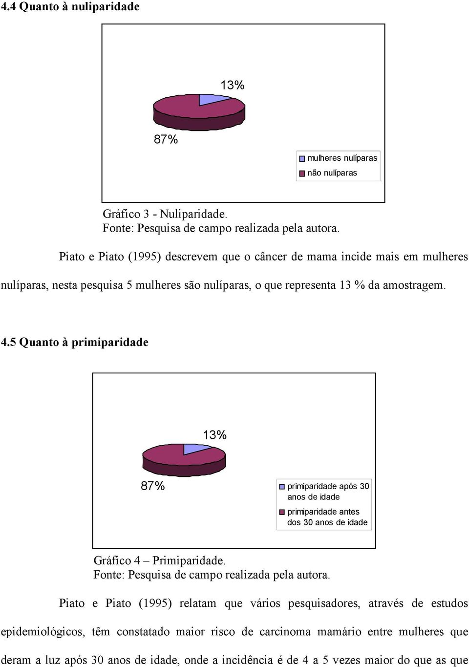 amostragem. 4.5 Quanto à primiparidade 13% 87% primiparidade após 30 anos de idade primiparidade antes dos 30 anos de idade Gráfico 4 Primiparidade.