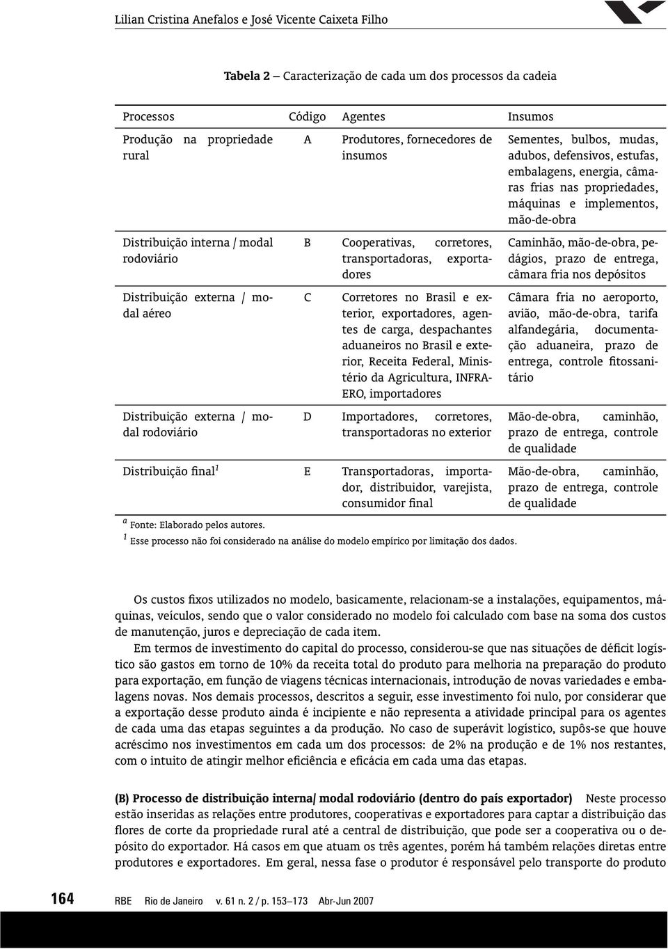 Corretores no Brasil e exterior, exportadores, agentes de carga, despachantes aduaneiros no Brasil e exterior, Receita Federal, Ministério da Agricultura, INFRA- ERO, importadores D Importadores,