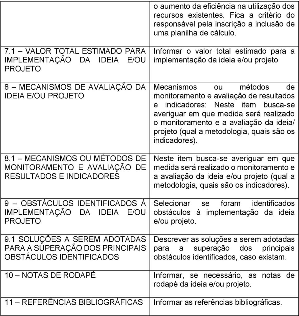 1 MECANISMOS OU MÉTODOS DE MONITORAMENTO E AVALIAÇÃO DE RESULTADOS E INDICADORES 9 OBSTÁCULOS IDENTIFICADOS À IMPLEMENTAÇÃO DA IDEIA E/OU 9.