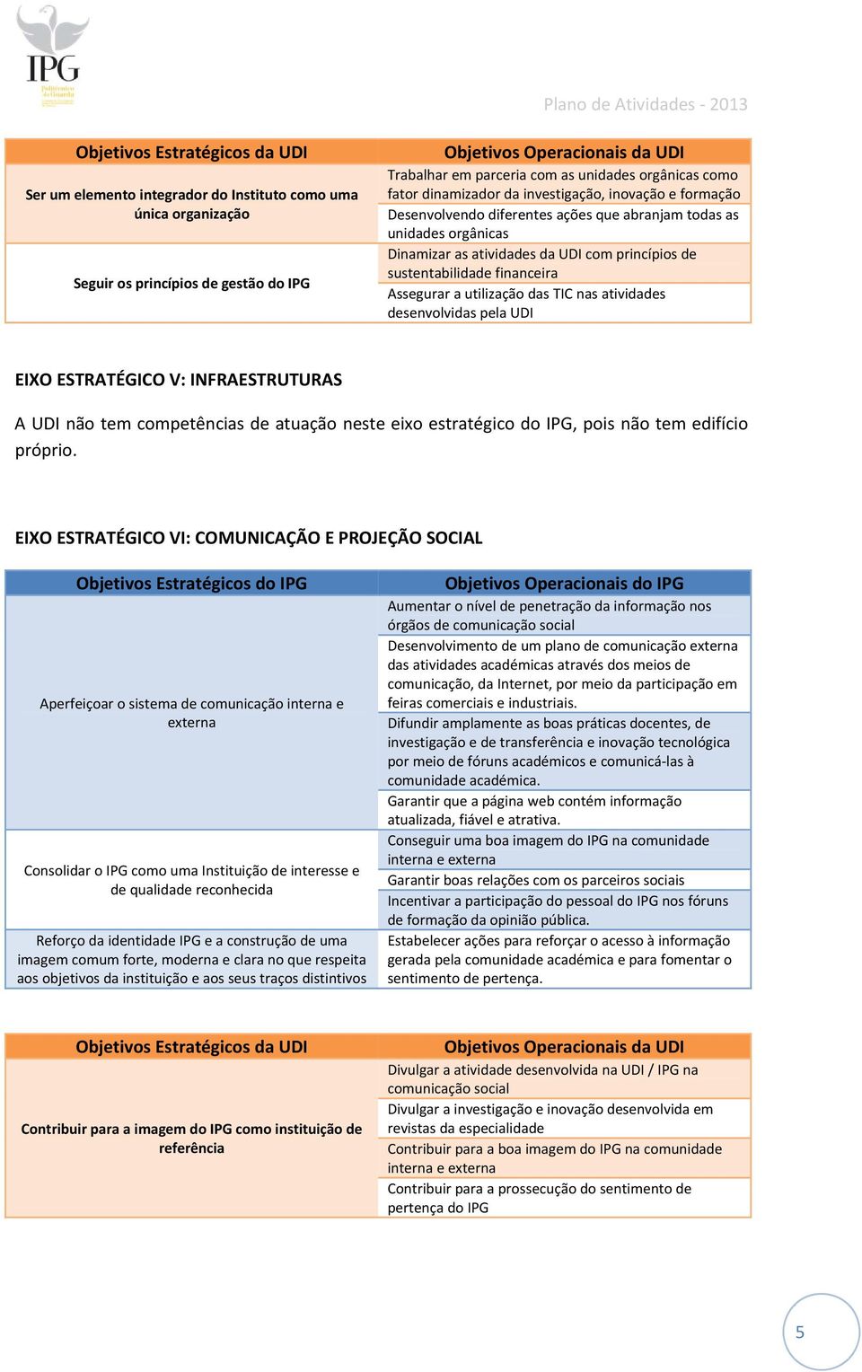 sustentabilidade financeira Assegurar a utilização das TIC nas atividades desenvolvidas pela UDI EIXO ESTRATÉGICO V: INFRAESTRUTURAS A UDI não tem competências de atuação neste eixo estratégico do