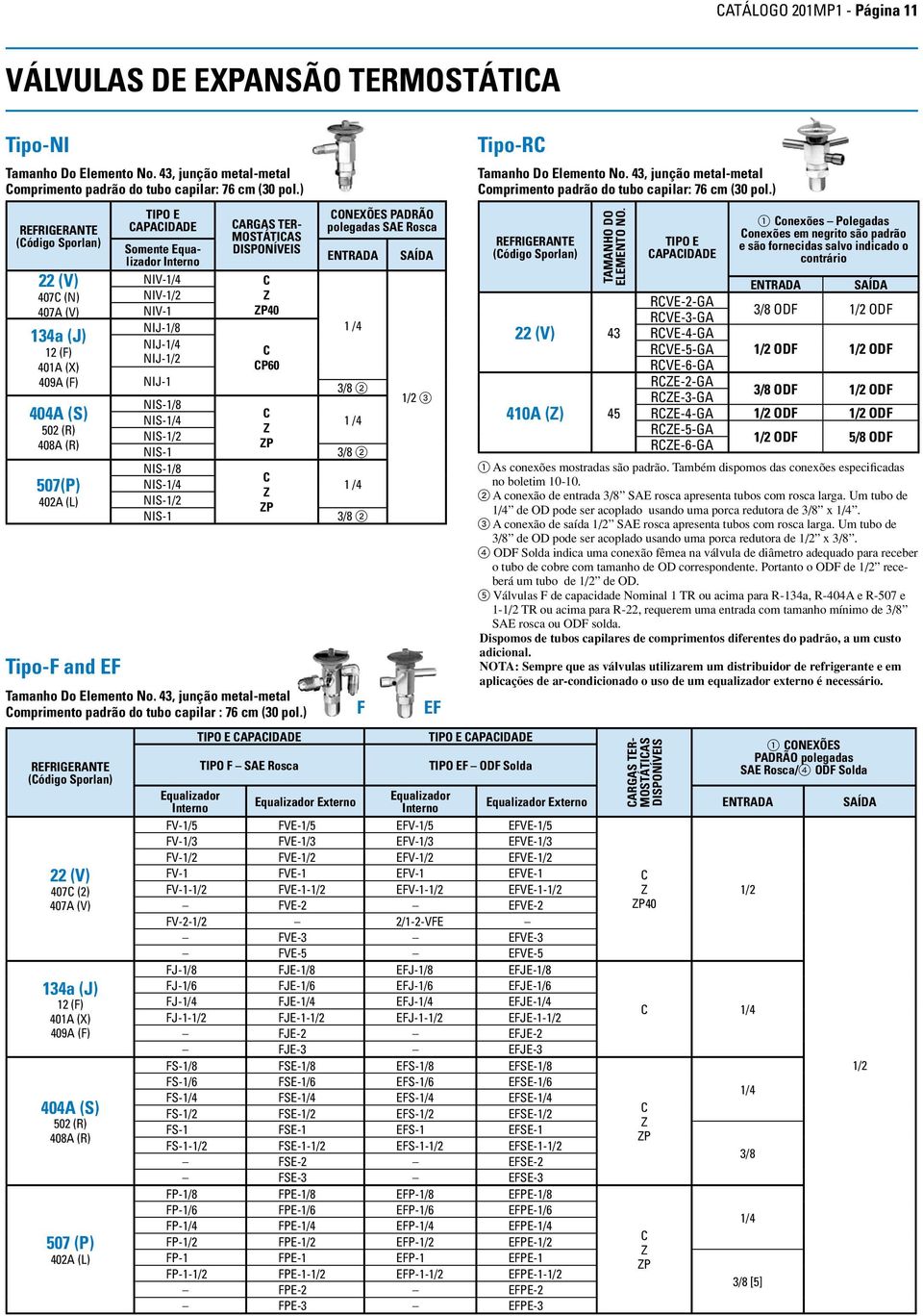 409A (F) 404A (S) 502 (R) 408A (R) 507 (P) 402A (L) TIPO E CAPACIDADE Somente Equlizdor Interno NIV-1/4 NIV-1/2 NIV-1 NIJ-1/8 NIJ-1/4 NIJ-1/2 CARGAS TER- MOSTÁTICAS DISPONÍVEIS C Z ZP40 C CP60