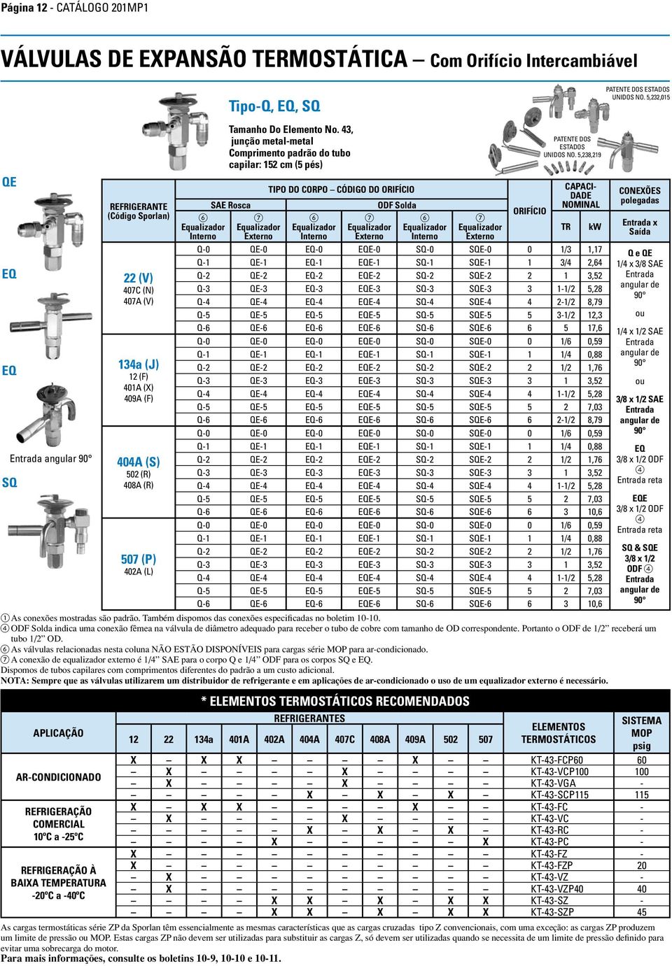 43, junção metl-metl Comprimento pdrão do tubo cpilr: 152 cm (5 pés) SAE Rosc 7 Equlizdor Externo TIPO DO CORPO CÓDIGO DO ORIFÍCIO 6 Equlizdor Interno 7 Equlizdor Externo ODF Sold 6 Equlizdor Interno