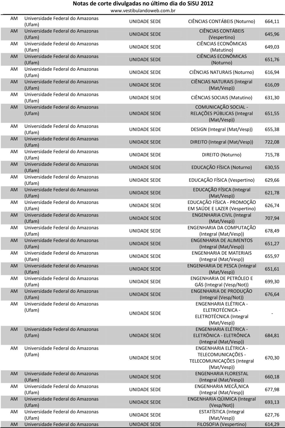 EDUCAÇÃO FÍSICA - PROMOÇÃO EM SAÚDE E LAZER 626,74 ENGENHARIA CIVIL (Integral 707,94 ENGENHARIA DA COMPUTAÇÃO (Integral 678,49 ENGENHARIA DE IMENTOS (Integral 651,27 ENGENHARIA DE MATERIAIS (Integral