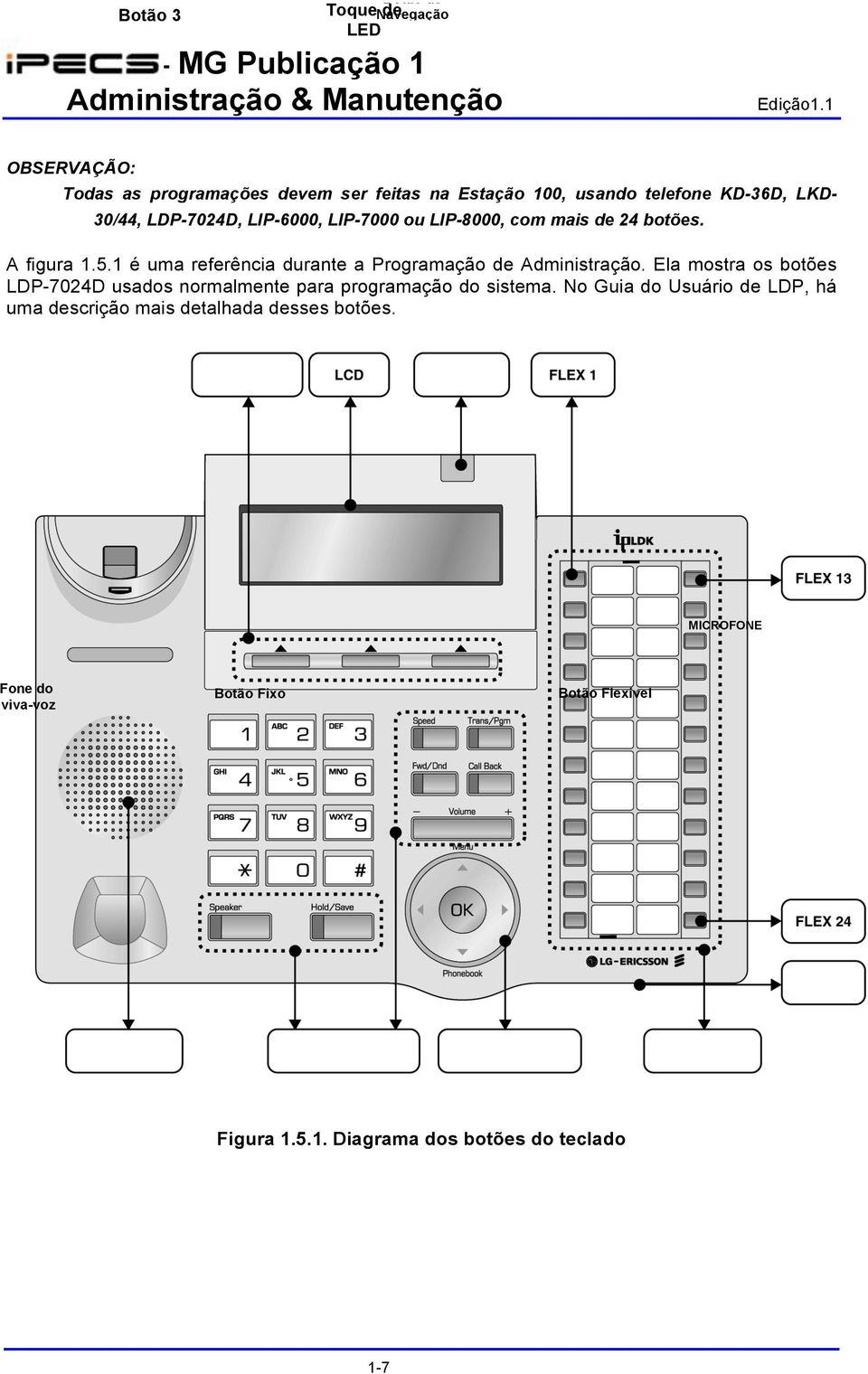 1 é uma referência durante a Programação de Administração. Ela mostra os botões LDP-7024D usados normalmente para programação do sistema.