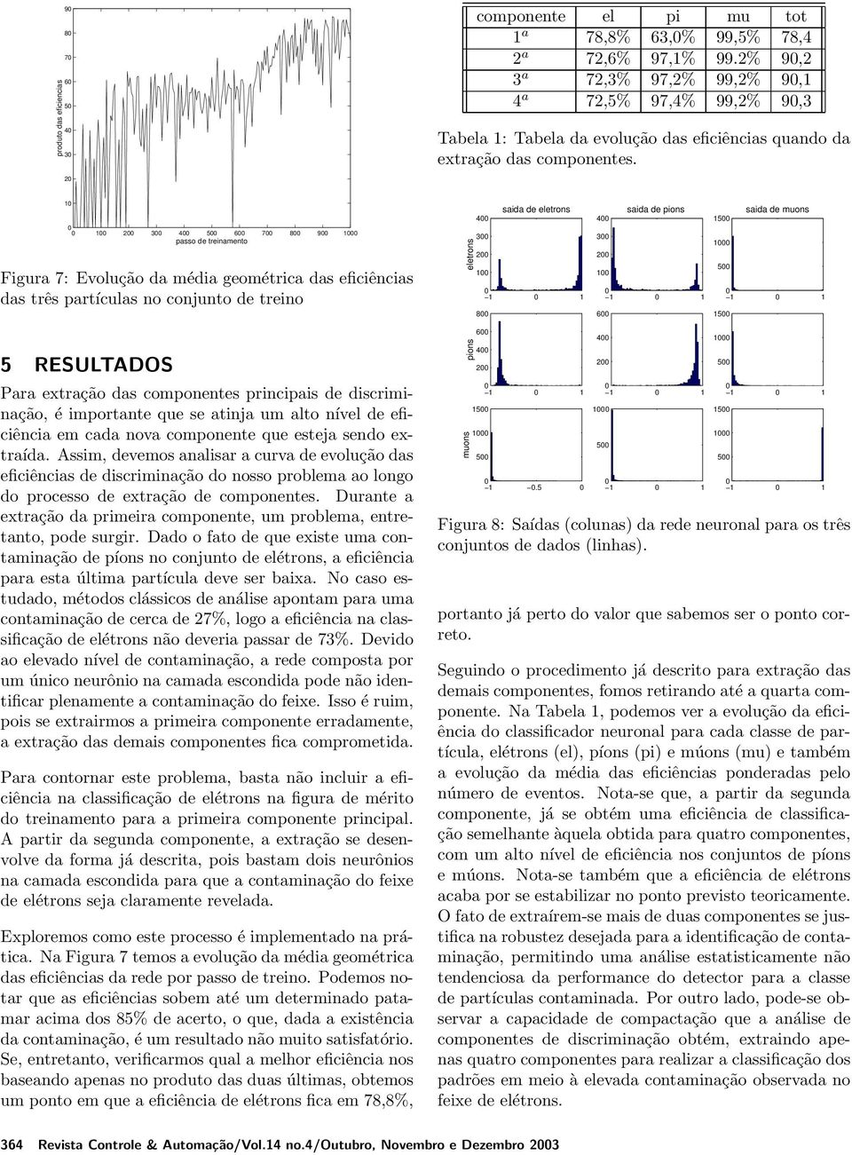 2 1 1 2 3 4 5 6 7 8 9 1 passo de treinamento Figura 7: Evolução da média geométrica das eficiências das três partículas no conjunto de treino eletrons 4 3 2 1 1 1 8 saida de eletrons 4 3 2 1 1 1 6