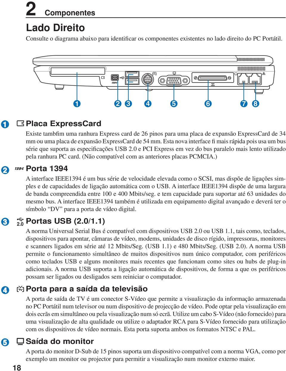 Esta nova interface fi mais rápida pois usa um bus série que suporta as especificações USB 2.0 e PCI Express em vez do bus paralelo mais lento utilizado pela ranhura PC card.