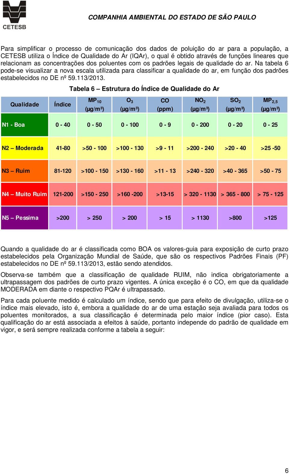 Na tabela 6 pode-se visualizar a nova escala utilizada para classificar a qualidade do ar, em função dos padrões estabelecidos no DE nº 59.113/2013.