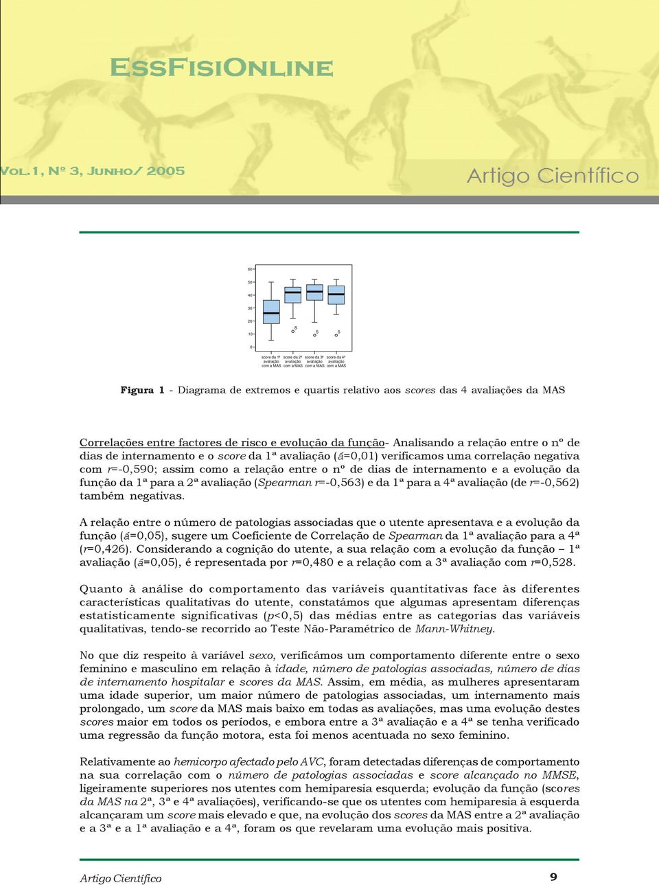 verificamos uma correlação negativa com r=-0,590; assim como a relação entre o nº de dias de internamento e a evolução da função da 1ª para a 2ª avaliação (Spearman r=-0,563) e da 1ª para a 4ª