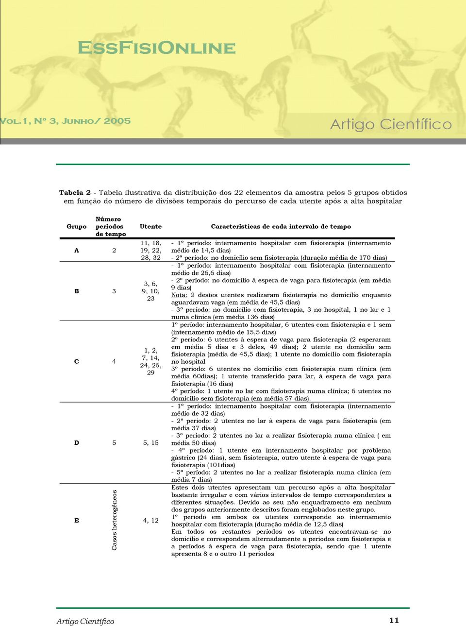 período: internamento hospitalar com fisioterapia (internamento médio de 14,5 dias) - 2º período: no domicílio sem fisioterapia (duração média de 170 dias) - 1º período: internamento hospitalar com