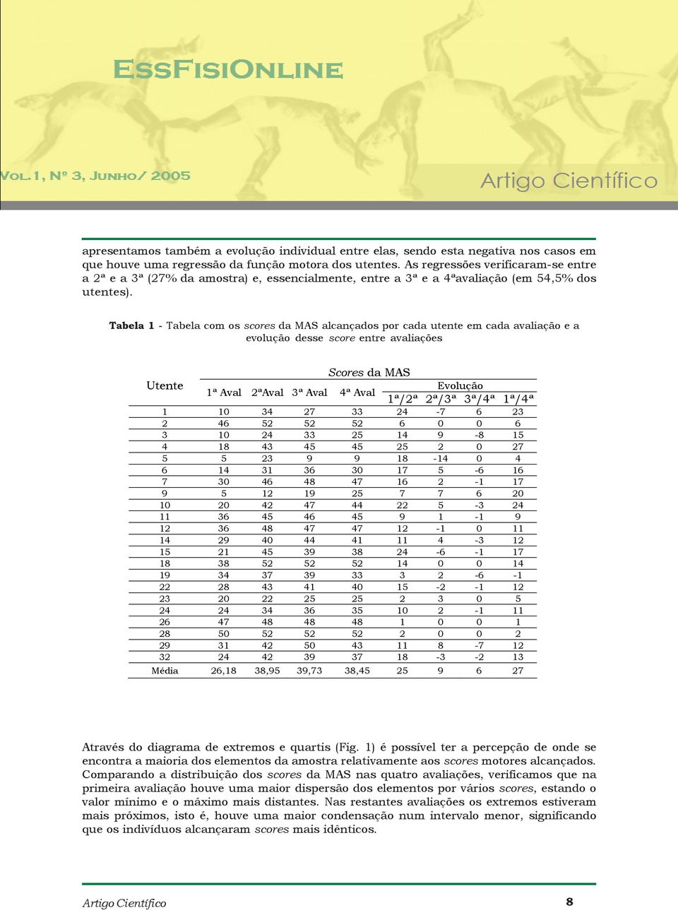 Tabela 1 - Tabela com os scores da MAS alcançados por cada utente em cada avaliação e a evolução desse score entre avaliações Scores da MAS Utente Evolução 1ª Aval 2ªAval 3ª Aval 4ª Aval 1ª/2ª 2ª/3ª