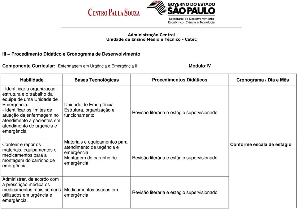 - Identificar os limites de atuação da enfermagem no atendimento a pacientes em atendimento de urgência e emergência Unidade de Emergência Estrutura, organização e funcionamento Revisão literária e