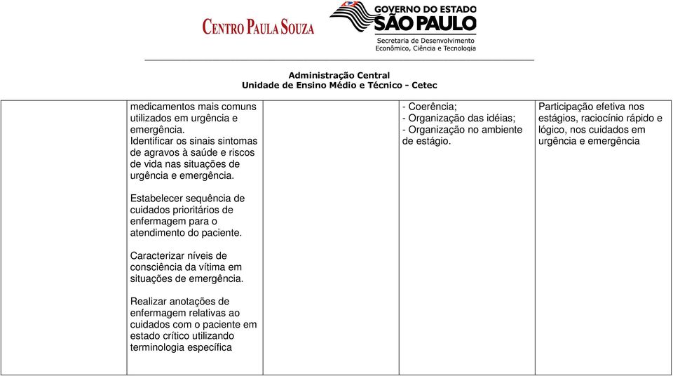 Estabelecer sequência de cuidados prioritários de enfermagem para o atendimento do paciente.