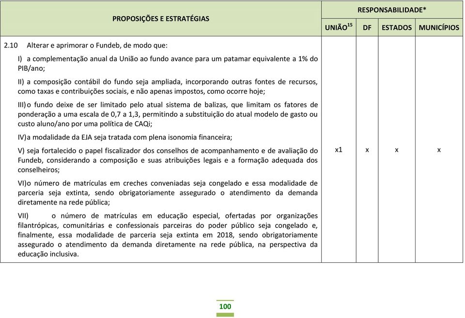 fatores de ponderação a uma escala de 0,7 a 1,3, permitindo a substituição do atual modelo de gasto ou custo aluno/ano por uma política de CAQi; IV) a modalidade da EJA seja tratada com plena