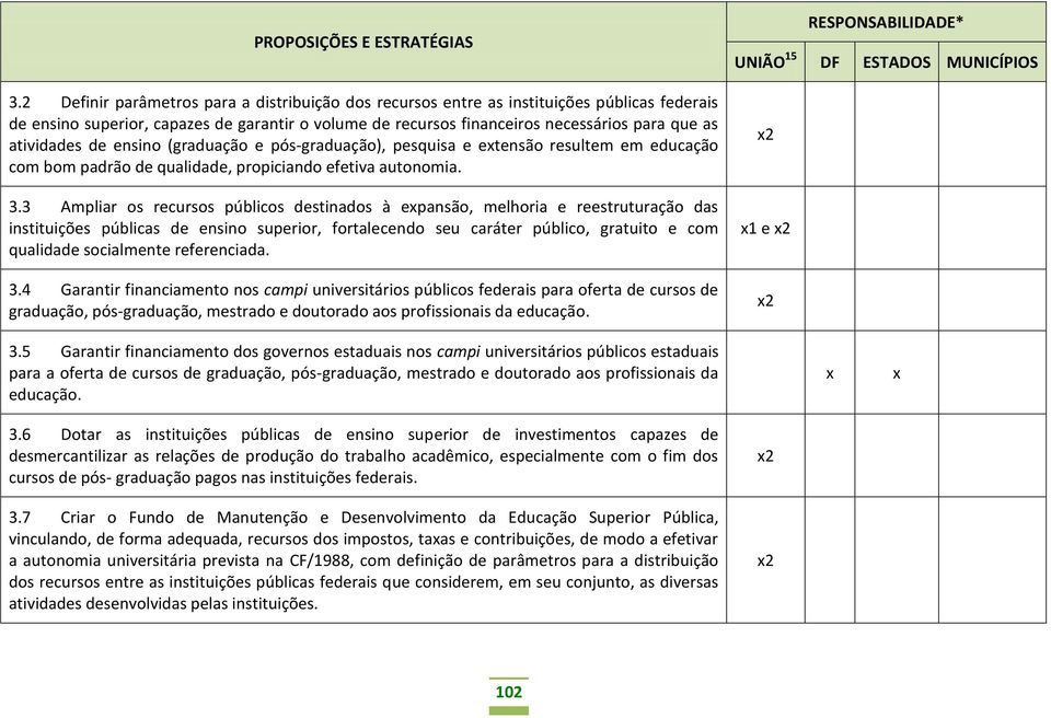 3 Ampliar os recursos públicos destinados à expansão, melhoria e reestruturação das instituições públicas de ensino superior, fortalecendo seu caráter público, gratuito e com qualidade socialmente