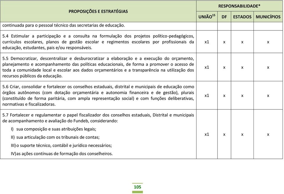 estudantes, pais e/ou responsáveis. 5.