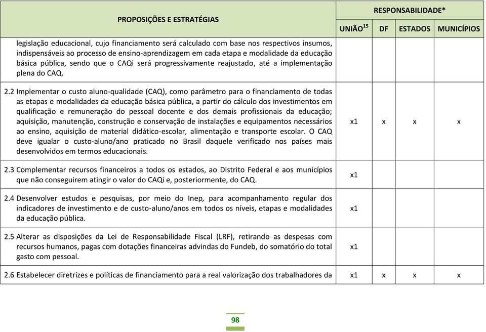 2 Implementar o custo aluno-qualidade (CAQ), como parâmetro para o financiamento de todas as etapas e modalidades da educação básica pública, a partir do cálculo dos investimentos em qualificação e