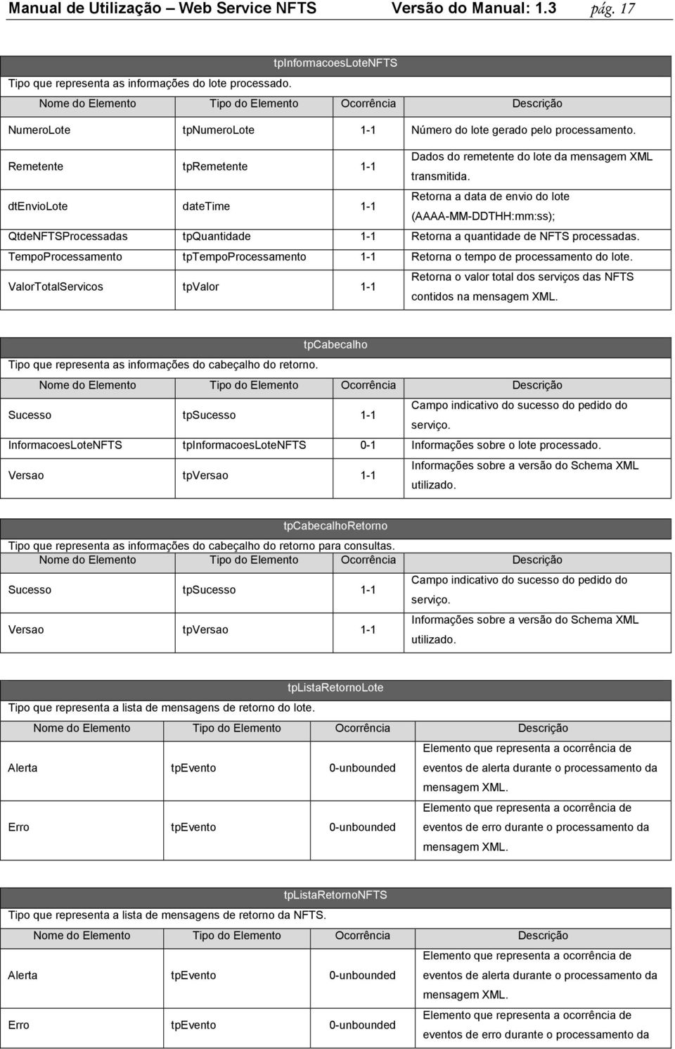 Remetente tpremetente 1-1 Dados do remetente do lote da mensagem XML transmitida.