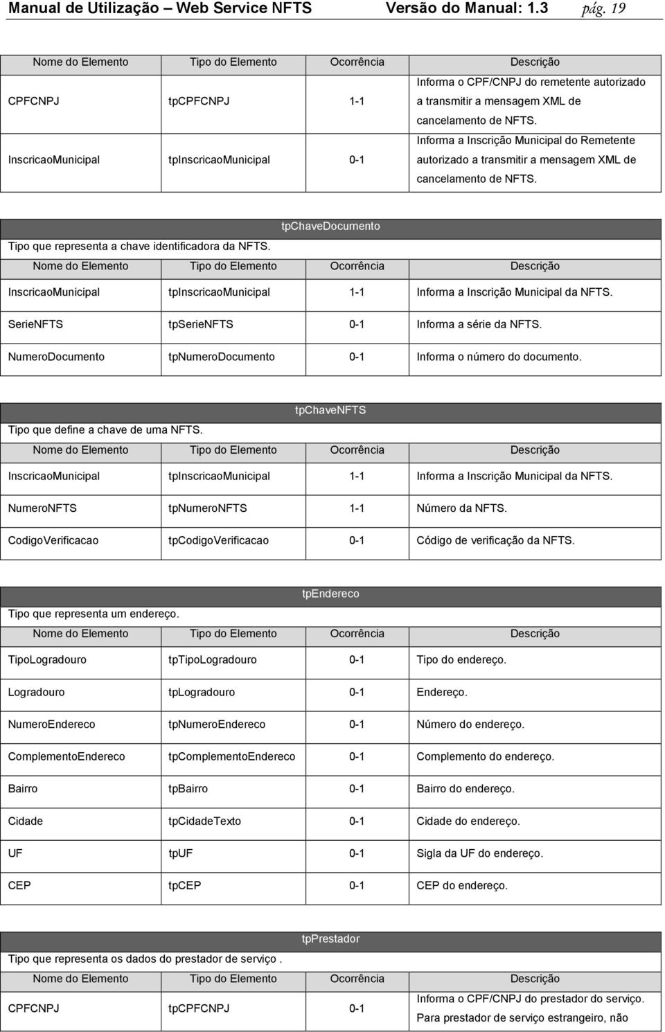 InscricaoMunicipal tpinscricaomunicipal 0-1 Informa a Inscrição Municipal do Remetente autorizado a transmitir a mensagem XML de cancelamento de NFTS.