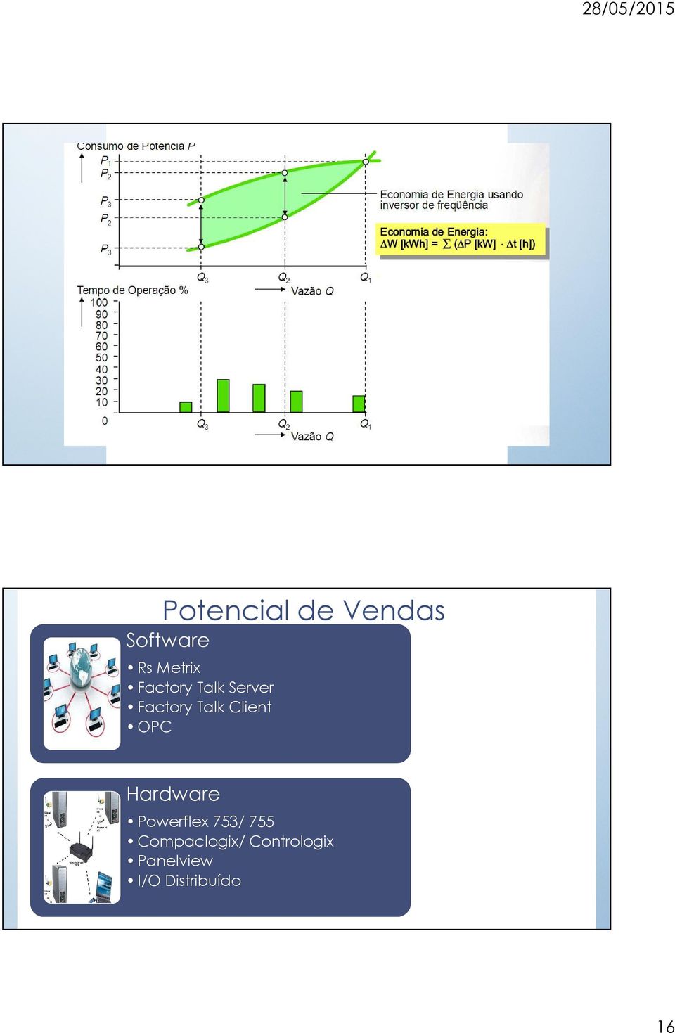 OPC Hardware Powerflex 753/ 755