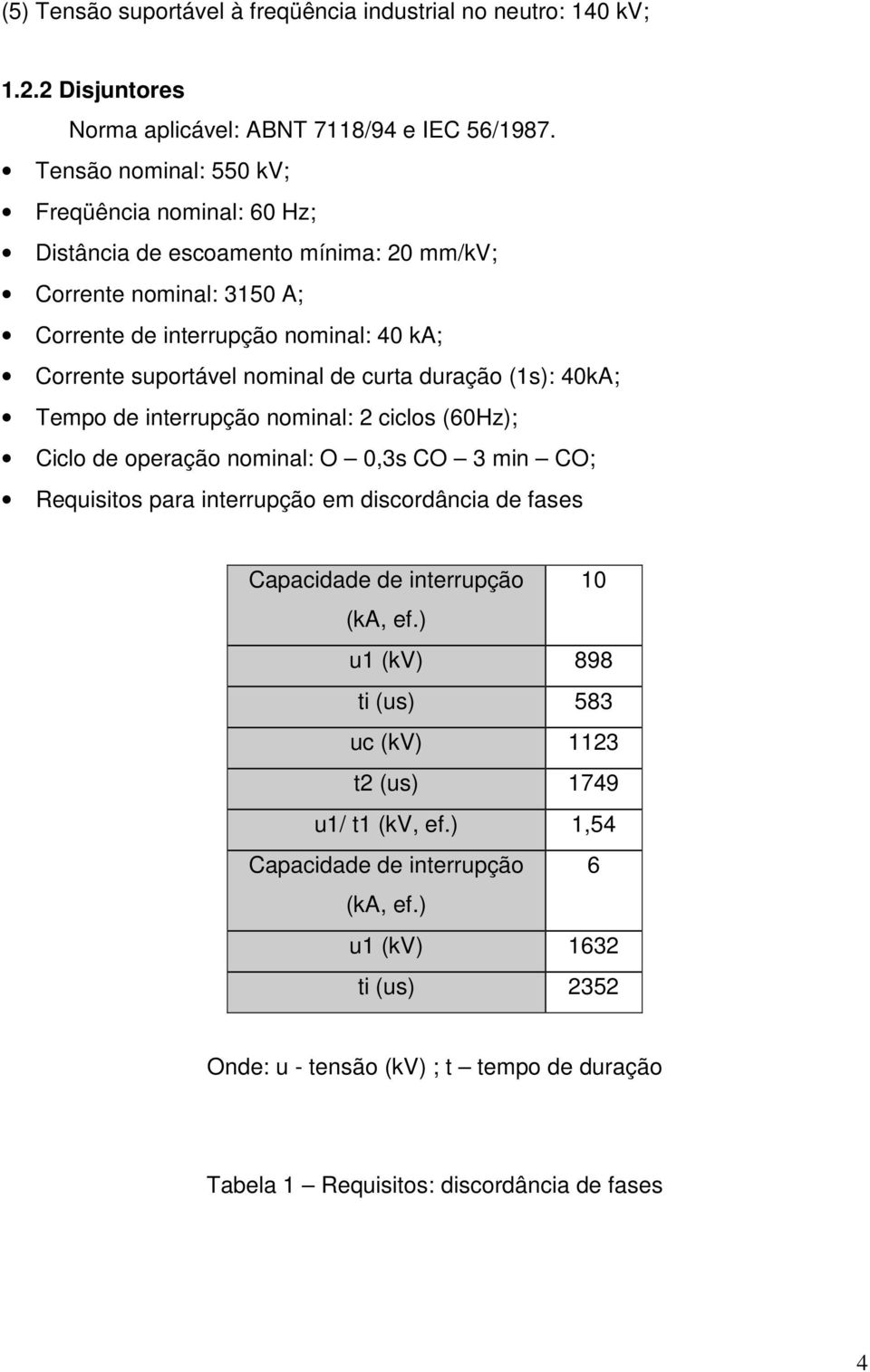 de curta duração (1s): 40kA; Tempo de interrupção nominal: 2 ciclos (60Hz); Ciclo de operação nominal: O 0,3s CO 3 min CO; Requisitos para interrupção em discordância de fases Capacidade