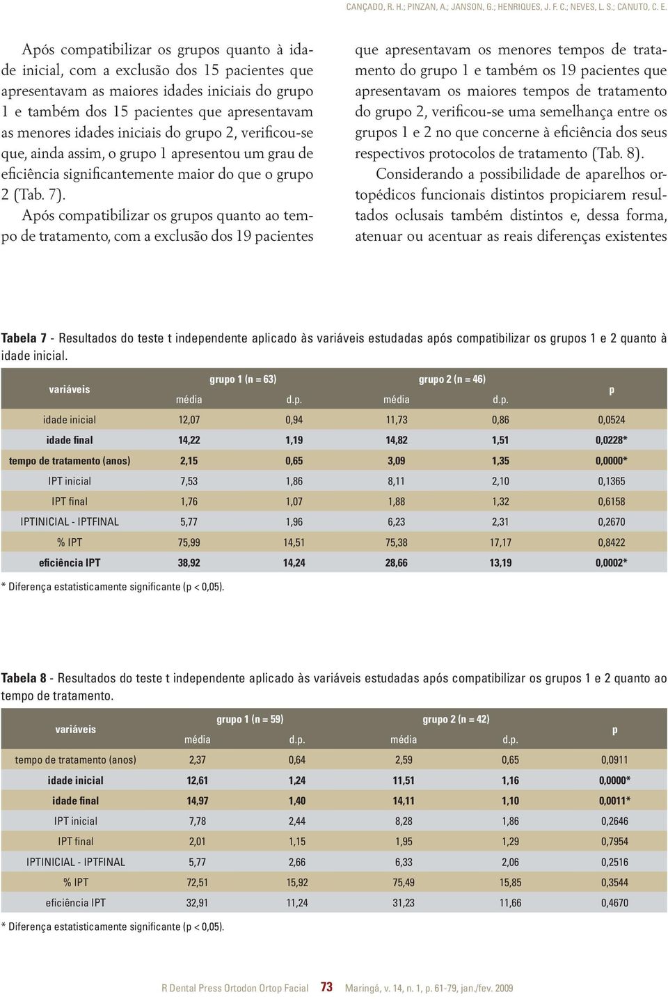 idades iniciais do grupo 2, verificou-se que, ainda assim, o grupo 1 apresentou um grau de eficiência significantemente maior do que o grupo 2 (Tab. 7).