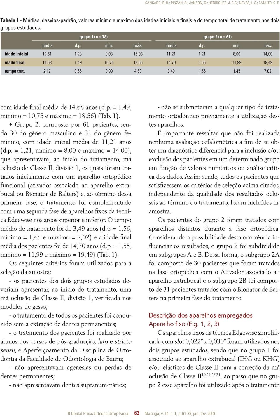 2,17 0,66 0,99 4,60 3,49 1,56 1,45 7,02 com idade final média de 14,68 anos (d.p. = 1,49, mínimo = 10,75 e máximo = 18,56) (Tab. 1).