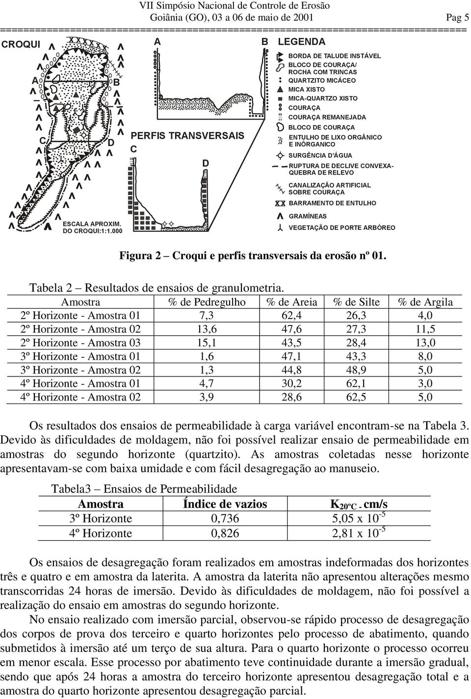 DE ENTULHO ESCALA APROXIM. DO CROQUI:1:1.000 GRAMÍNEAS VEGETAÇÃO DE PORTE ARBÓREO Figura 2 Croqui e perfis transversais da erosão nº 01. Tabela 2 Resultados de ensaios de granulometria.