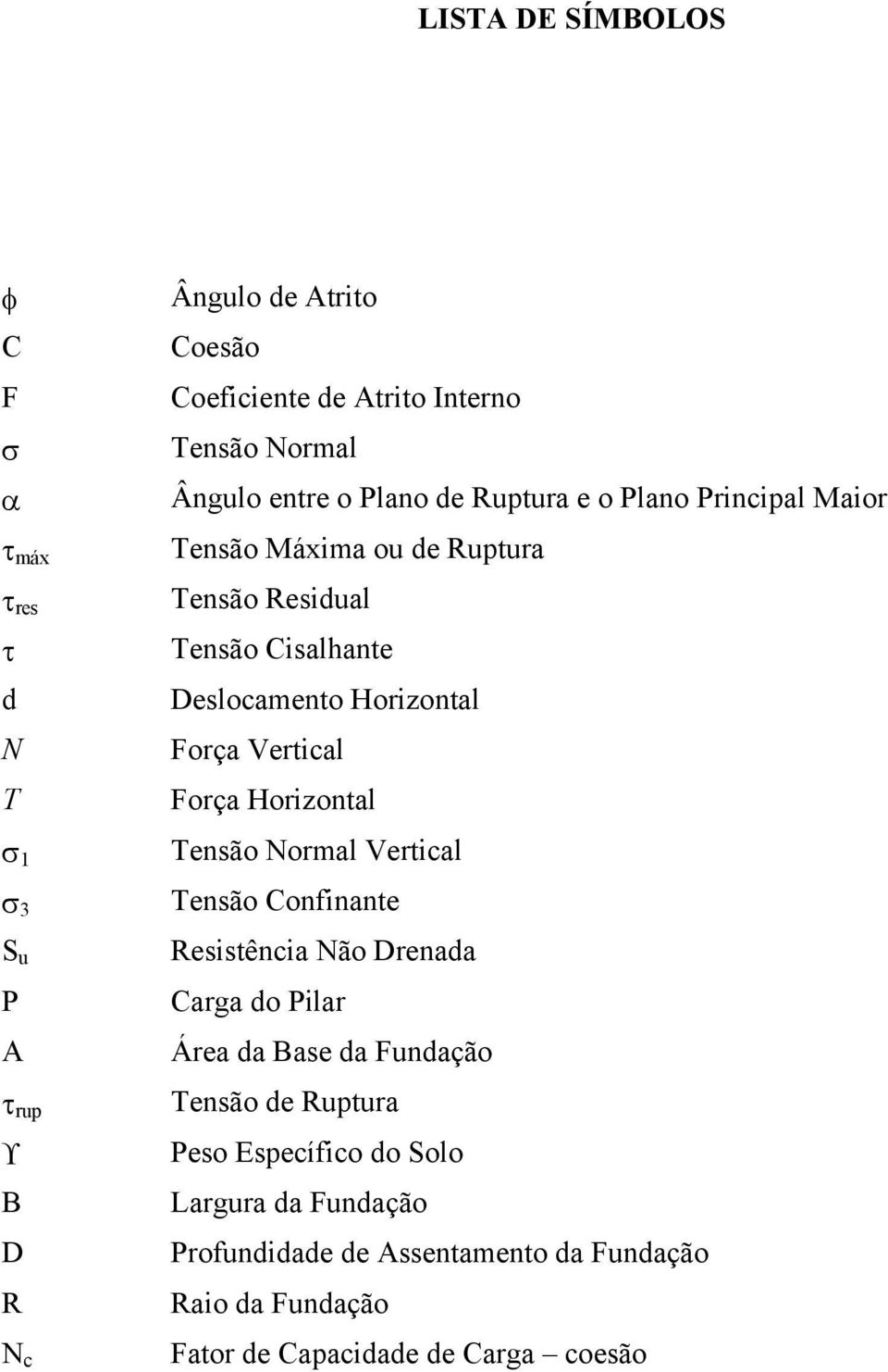 Horizontal Força Vertical Força Horizontal Tensão Normal Vertical Tensão Confinante Resistência Não Drenada Carga do Pilar Área da Base da Fundação