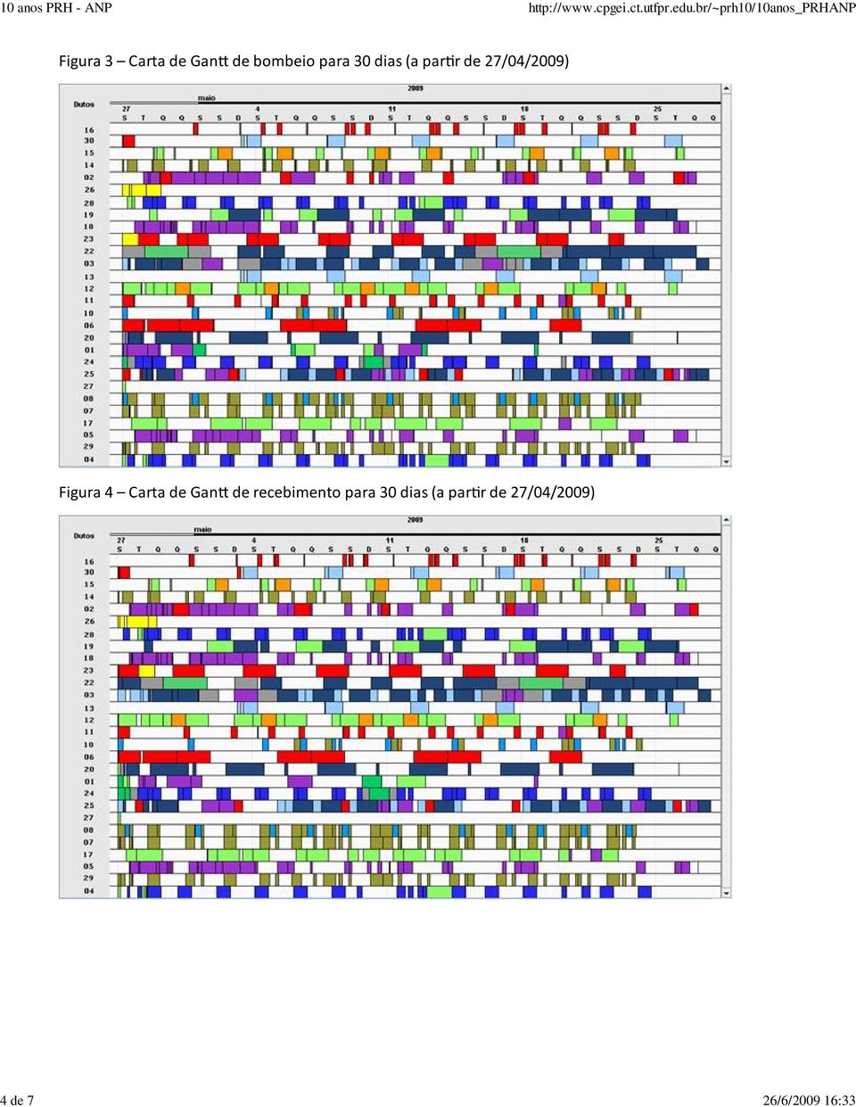 27/04/2009) Figura 4 Carta de Gantt de