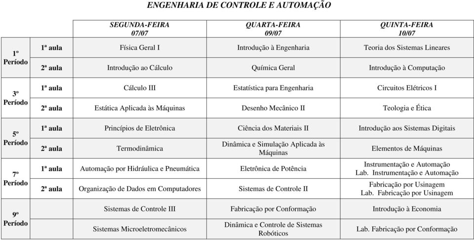 aos Sistemas Digitais 2ª aula Termodinâmica Dinâmica e Simulação Aplicada às Máquinas 1ª aula Automação por Hidráulica e Pneumática Eletrônica de Potência 2ª aula Organização de Dados em Computadores