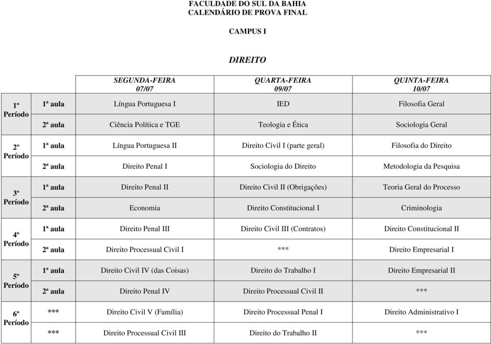 Teoria Geral do Processo 2ª aula Economia Direito Constitucional I Criminologia 1ª aula Direito Penal III Direito Civil III (Contratos) Direito Constitucional II 2ª aula Direito Processual Civil I