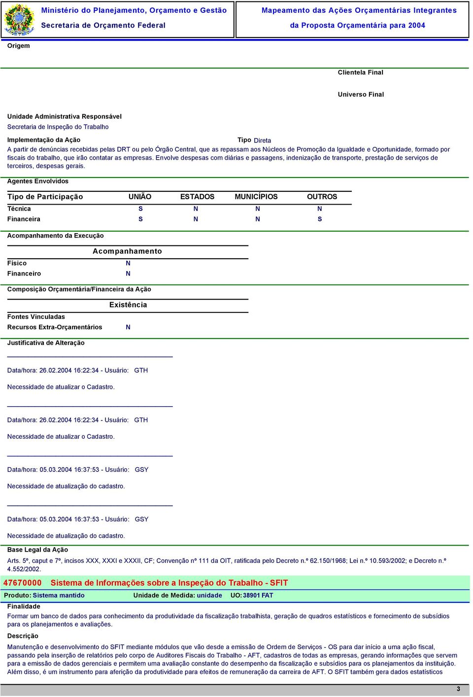 Tipo de Participação UIÃO ESTADOS MUICÍPIOS OUTROS da Execução S S S Composição Orçamentária/ da Ação Data/hora: 26.02.2004 16:22:34 - Usuário: GTH ecessidade de atualizar o Cadastro. Data/hora: 26.02.2004 16:22:34 - Usuário: GTH ecessidade de atualizar o Cadastro. Data/hora: 05.