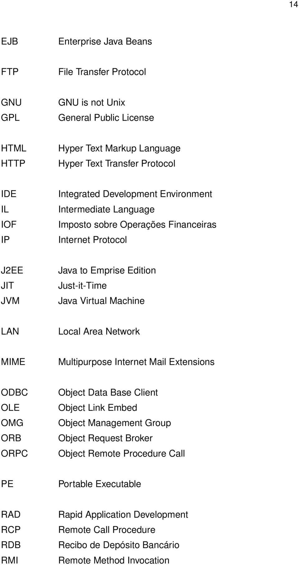 Virtual Machine LAN Local Area Network MIME Multipurpose Internet Mail Extensions ODBC OLE OMG ORB ORPC Object Data Base Client Object Link Embed Object Management Group Object