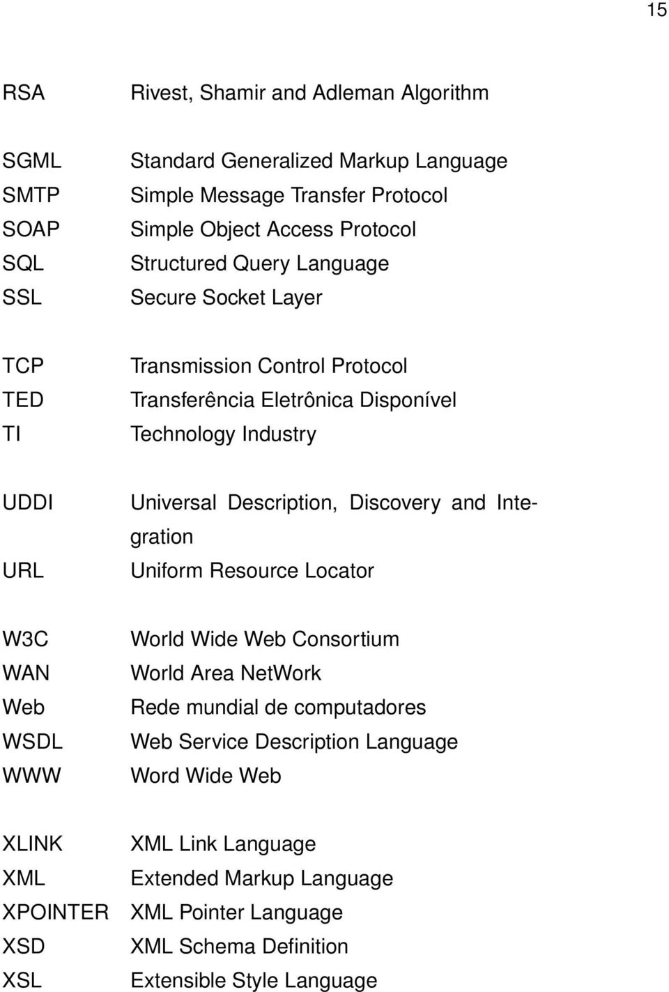 Description, Discovery and Integration Uniform Resource Locator W3C WAN Web WSDL WWW World Wide Web Consortium World Area NetWork Rede mundial de computadores Web