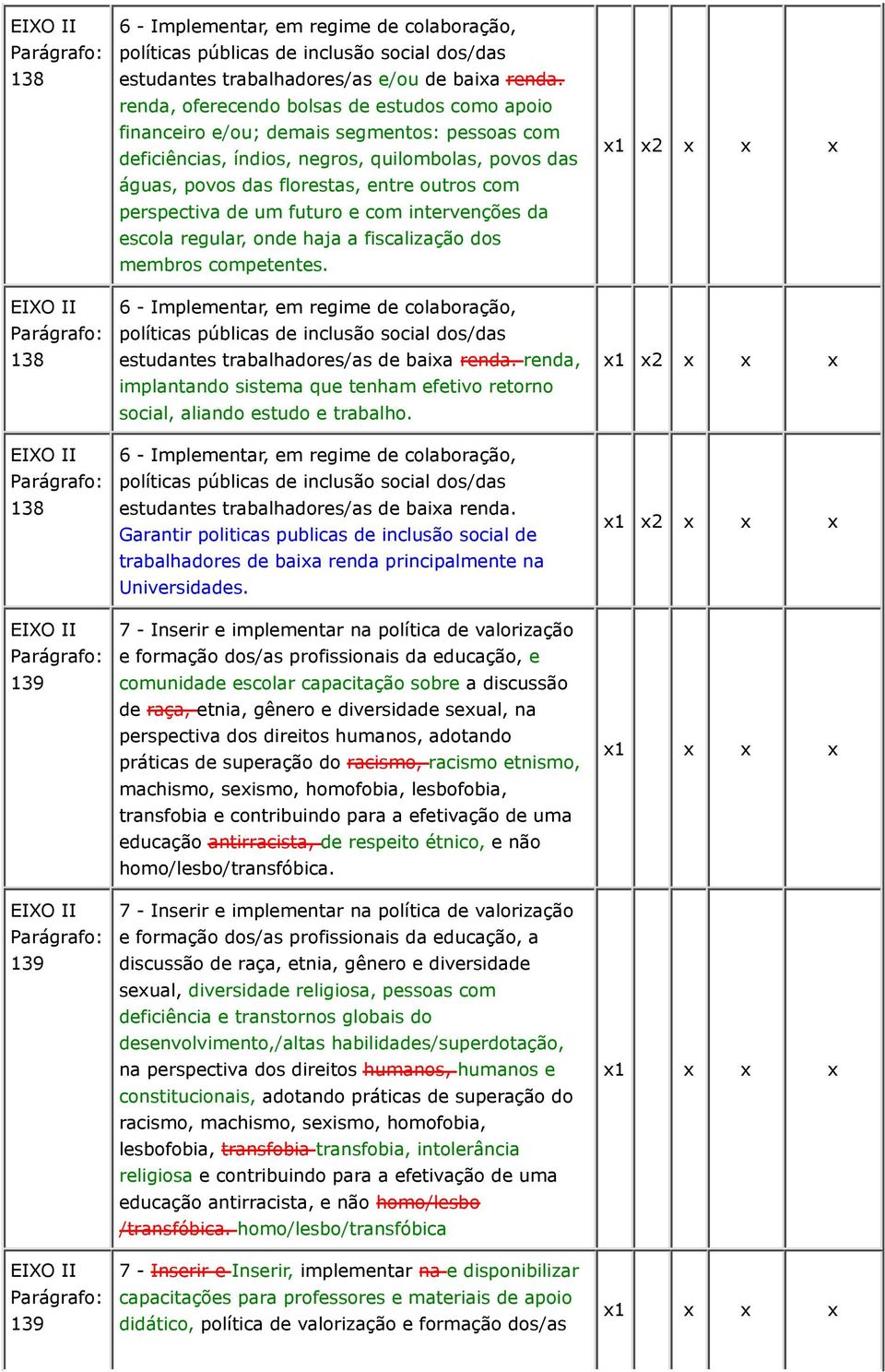 perspectiva de um futuro e com intervenções da escola regular, onde haja a fiscalização dos membros competentes.