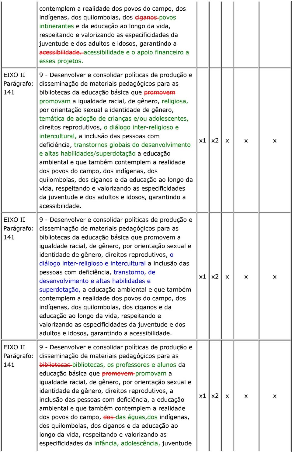 9 - Desenvolver e consolidar políticas de produção e disseminação de materiais pedagógicos para as bibliotecas da educação básica que promovem promovam a igualdade racial, de gênero, religiosa, por