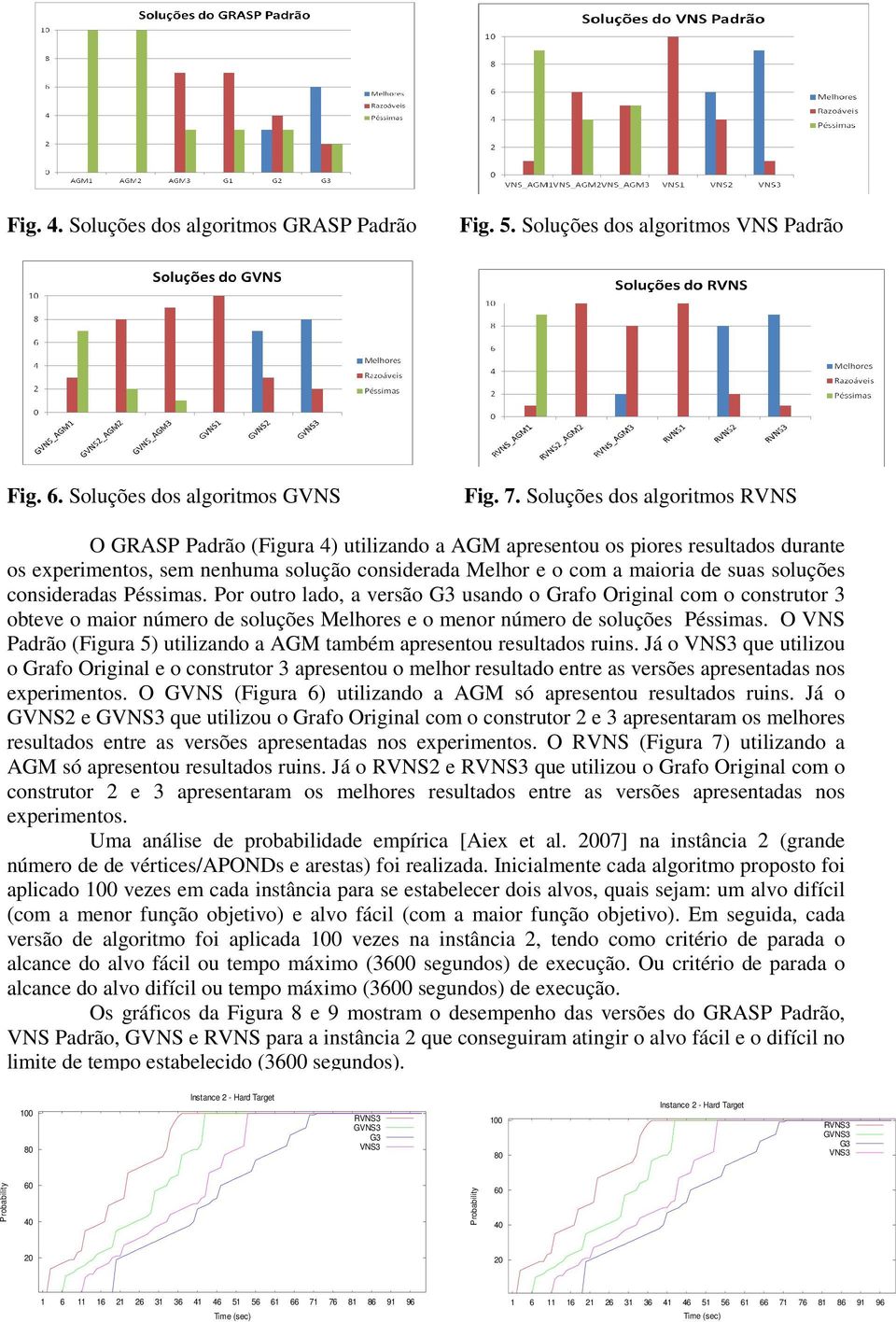 soluções consideradas Péssimas. Por outro lado, a versão G3 usando o Grafo Original com o construtor 3 obteve o maior número de soluções Melhores e o menor número de soluções Péssimas.