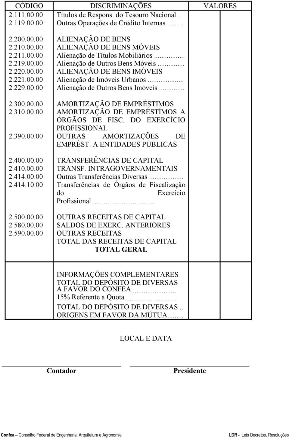 .. 2.300.00.00 AMORTIZAÇÃO DE EMPRÉSTIMOS 2.310.00.00 AMORTIZAÇÃO DE EMPRÉSTÍMOS A ÓRGÃOS DE FISC. DO EXERCÍCIO PROFISSIONAL 2.390.00.00 OUTRAS AMORTIZAÇÕES DE EMPRÉST. A ENTIDADES PÚBLICAS 2.400.00.00 TRANSFERÊNCIAS DE CAPITAL 2.