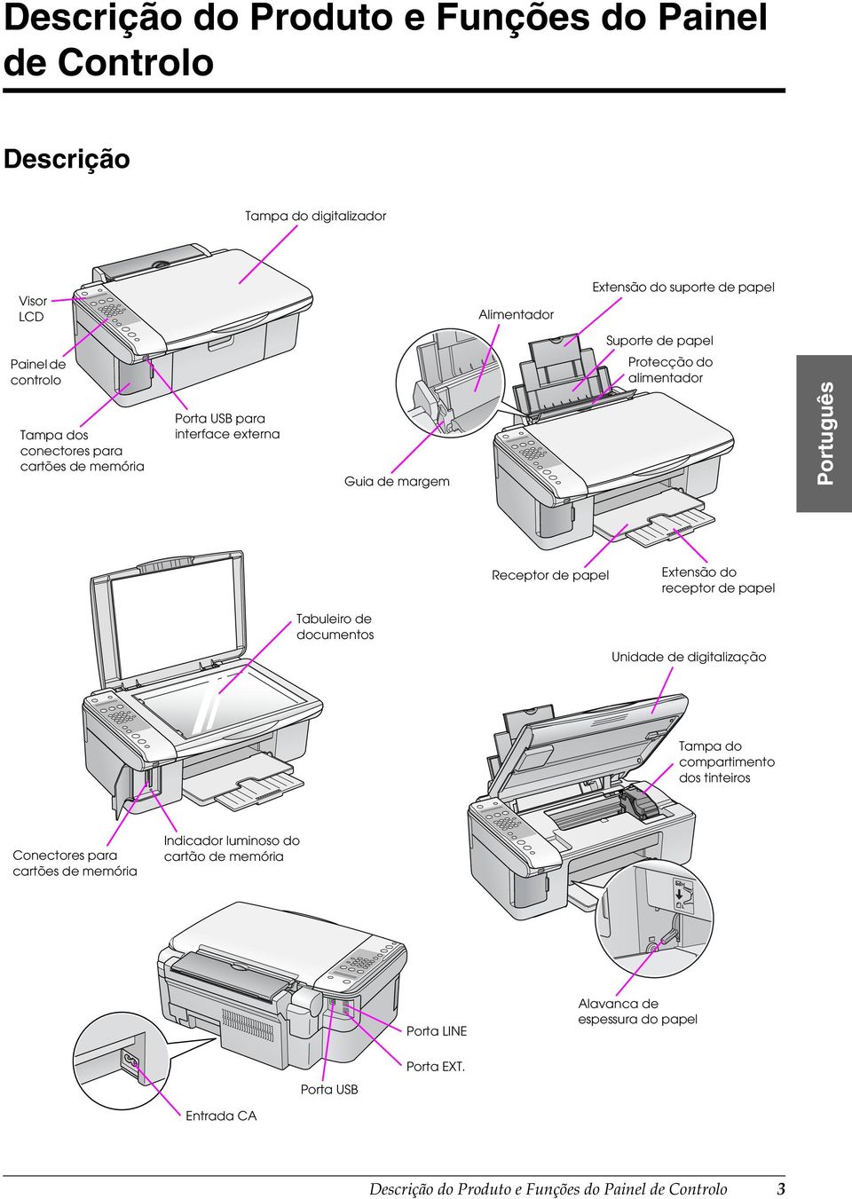 papel Extensão do receptor de papel Tabuleiro de documentos Unidade de digitalização Tampa do compartimento dos tinteiros Conectores para cartões de memória
