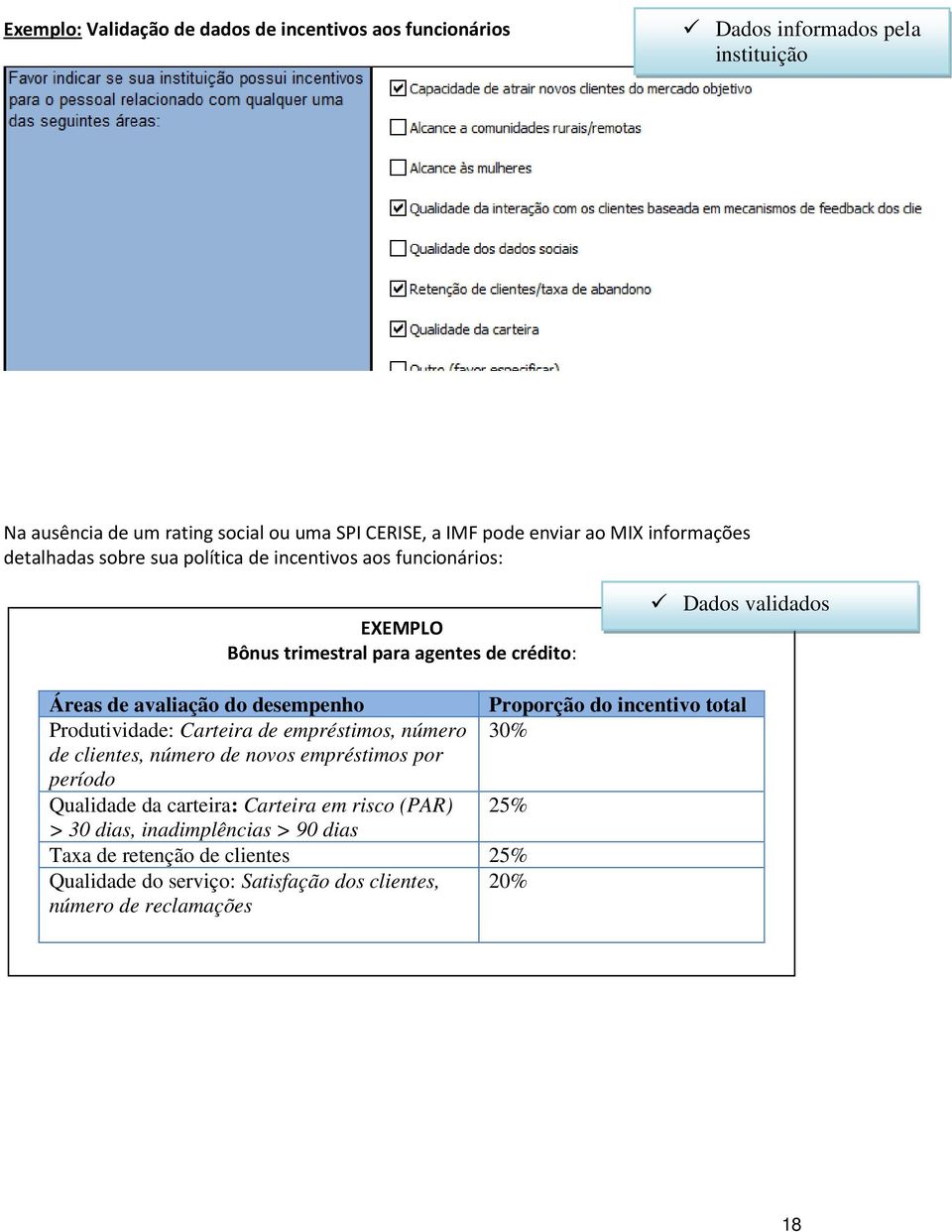 Proporção do incentivo total Produtividade: Carteira de empréstimos, número 30% de clientes, número de novos empréstimos por período Qualidade da carteira: