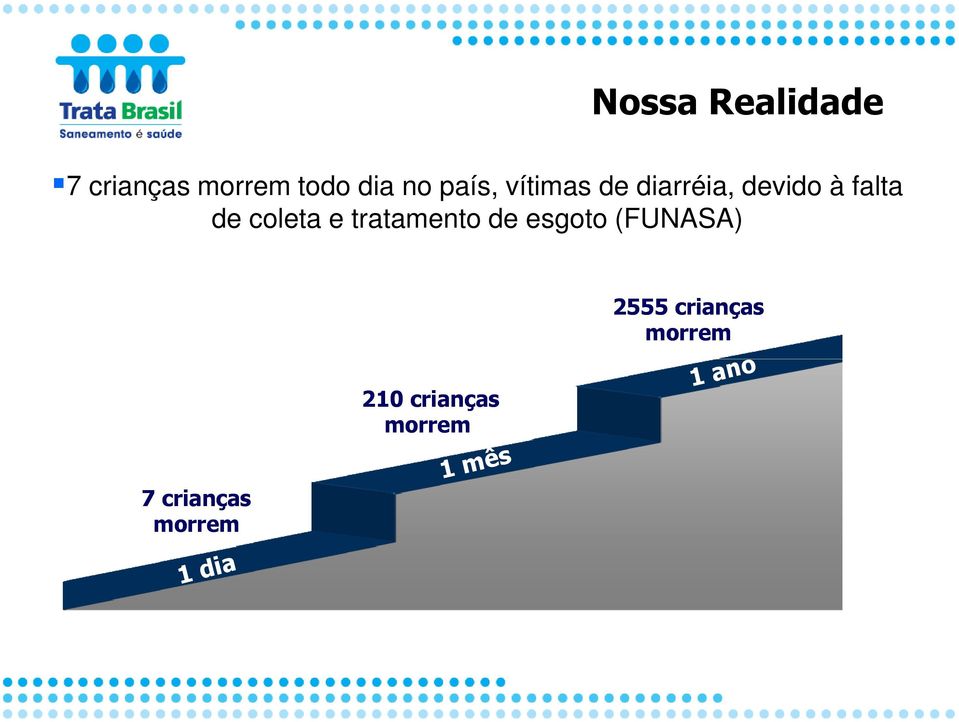 tratamento de esgoto (FUNASA) 7 crianças morrem 1