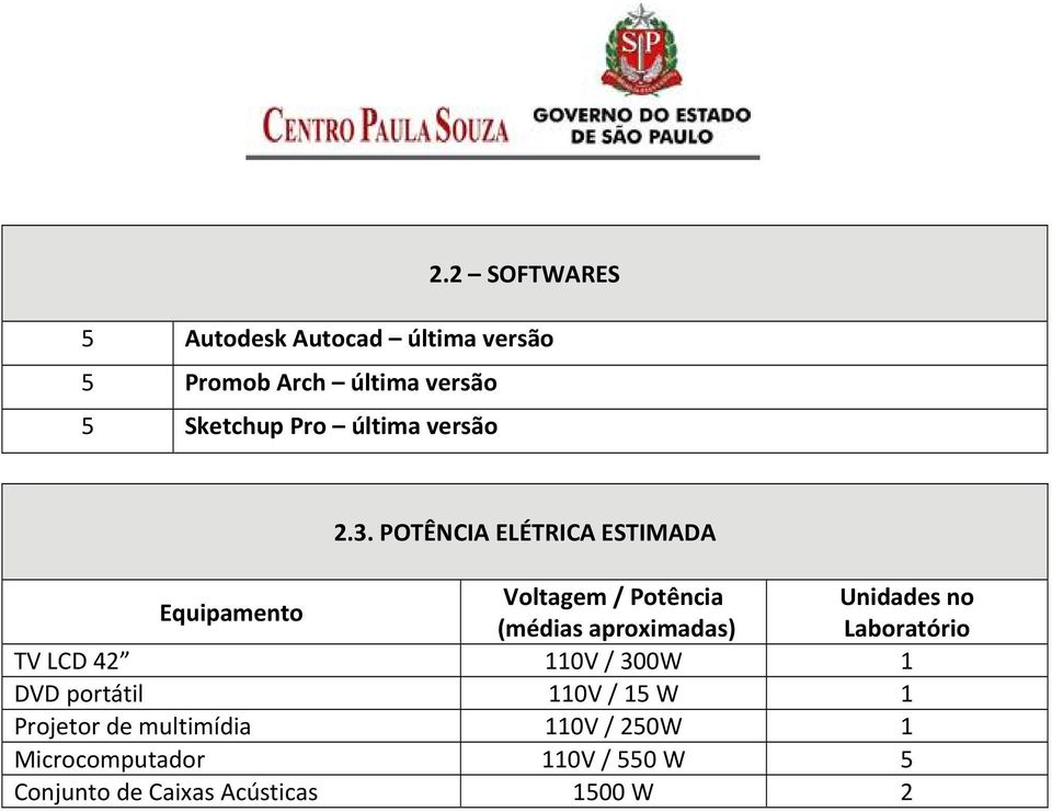 POTÊNCIA ELÉTRICA ESTIMADA Equipamento Voltagem / Potência Unidades no (médias aproximadas)