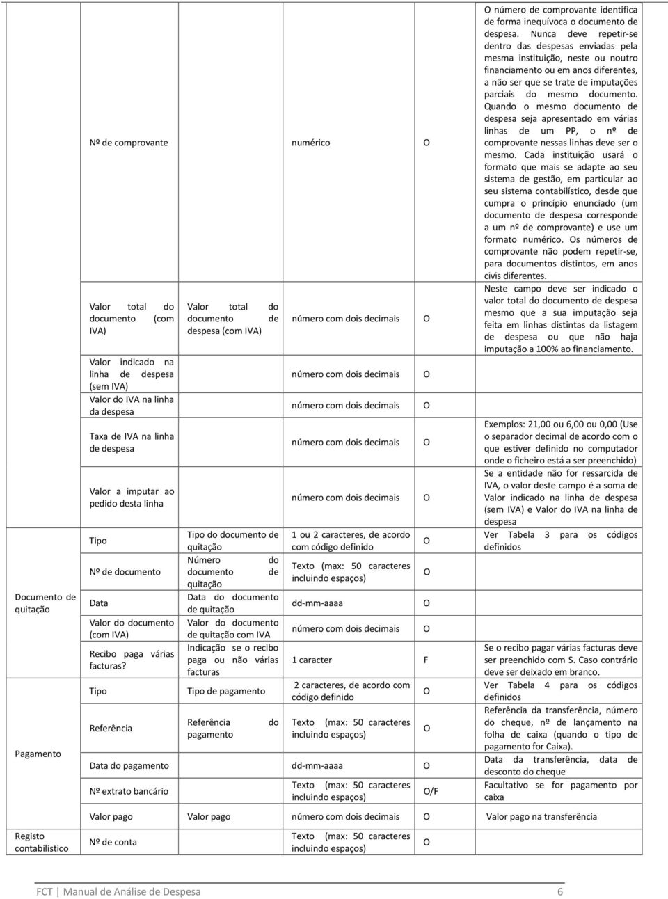 Tipo Referência Valor total do documento de despesa (com IVA) Tipo do documento de quitação Número do documento de quitação Data do documento de quitação Valor do documento de quitação com IVA