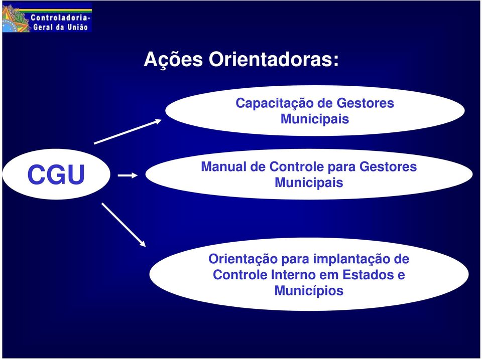 Gestores Municipais Orientação para